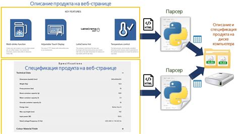 Важность использования парсера