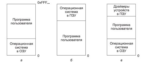 Важность использования фиксированного выхода