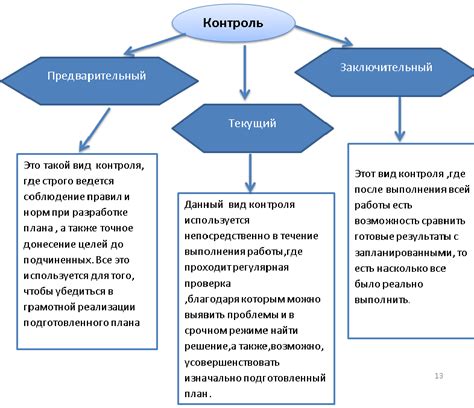 Важность и значение