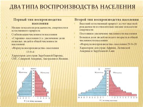 Важность и перспективы развития формулы воспроизводства населения