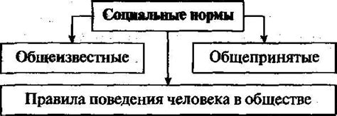 Важность и преимущества жизни по правилам понятия