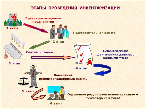 Важность и преимущества капитализации расходов