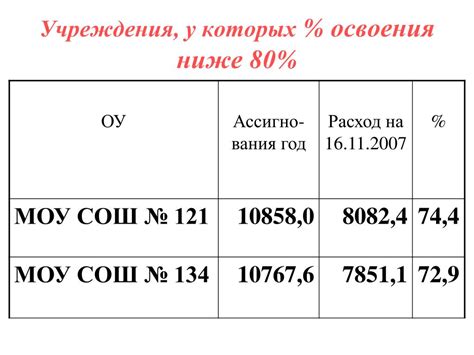 Важность и преимущества эффективного использования свободных денежных средств