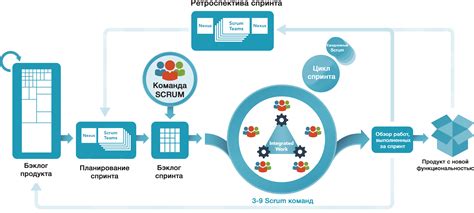 Важность и принципы распределения задач в управлении проектами