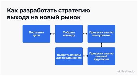 Важность и роль выхода билетов на рынок