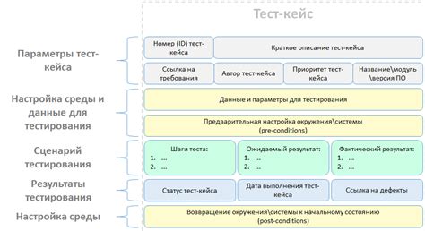 Важность кейса в специальности