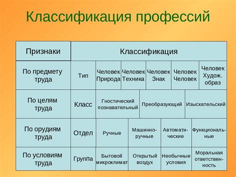 Важность классификации профессий