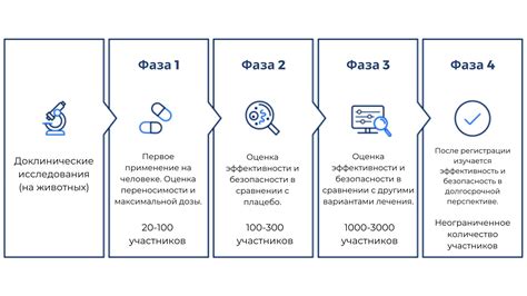 Важность клинического исследования препарата