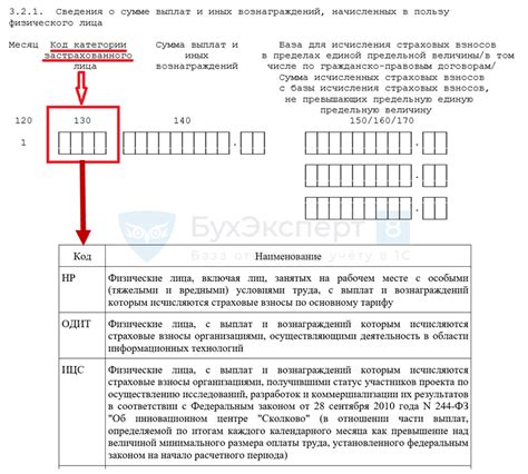 Важность кода категории застрахованного лица