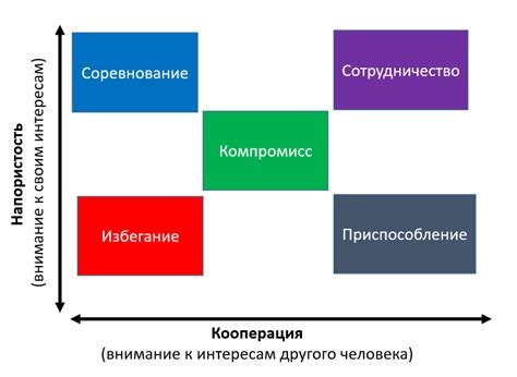 Важность коммуникации в процессе разрешения конфликтов