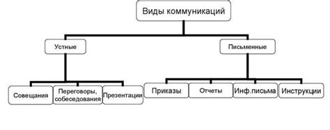 Важность коммуникации для основного работника