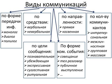 Важность коммуникации и взаимного понимания