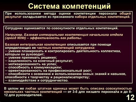 Важность компетентности сотрудника