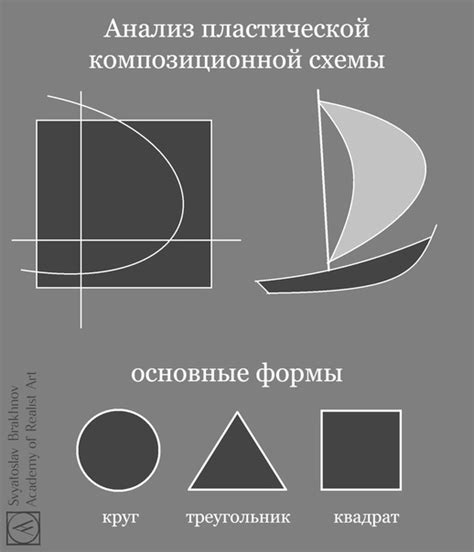 Важность композиционной схемы в различных областях