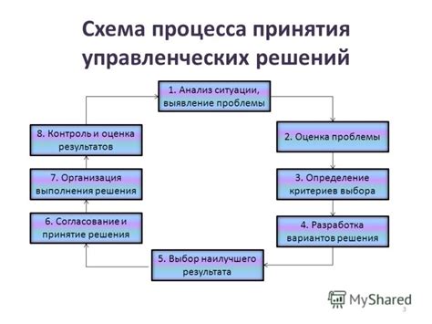 Важность конкретных решений