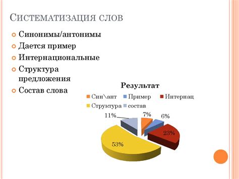 Важность контекста при понимании речи