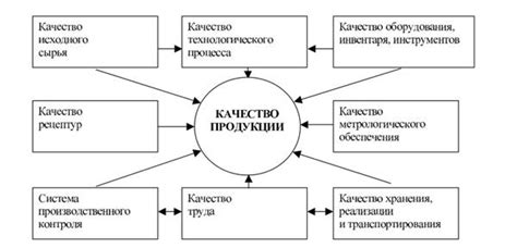 Важность контроля качества продукции для производителя