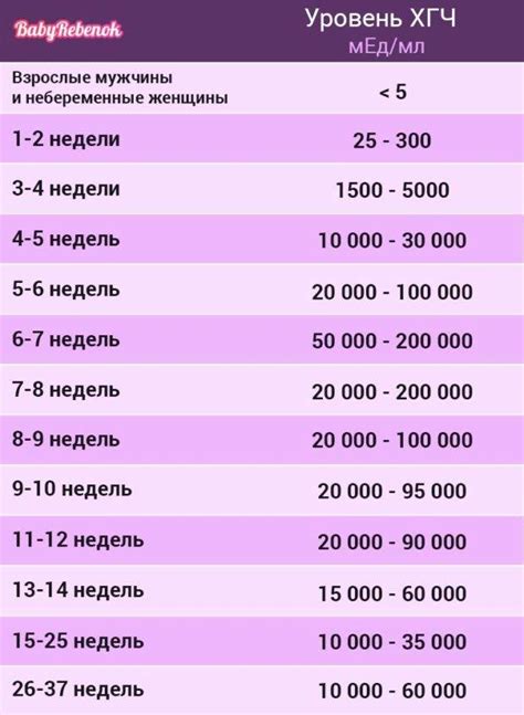 Важность контроля показателя ХГЧ 117