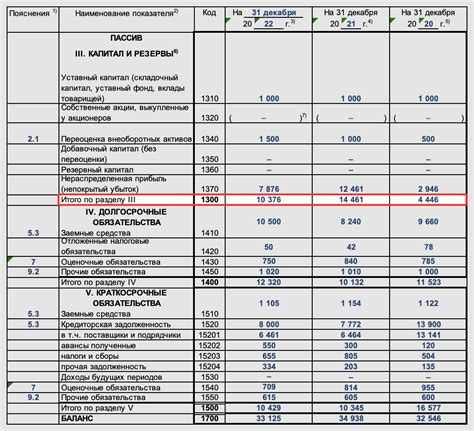 Важность контроля рентабельности собственного капитала