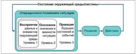 Важность концепции произведения