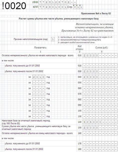 Важность корректировки плана