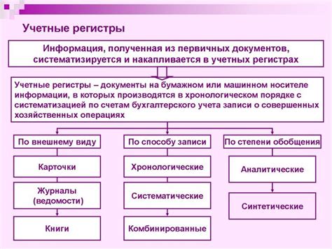 Важность корректного оформления первичной документации