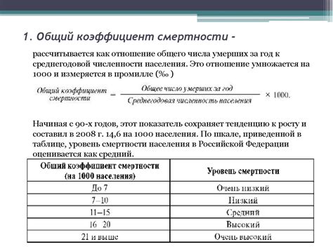 Важность коэффициента смертности в демографическом анализе