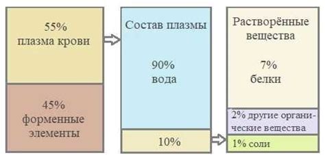 Важность крови