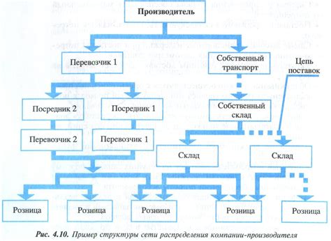 Важность лествичной системы распределения княжений