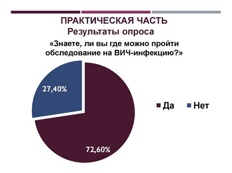 Важность лечебного дела