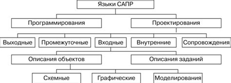 Важность лингвистического обеспечения сурдокоммуникации