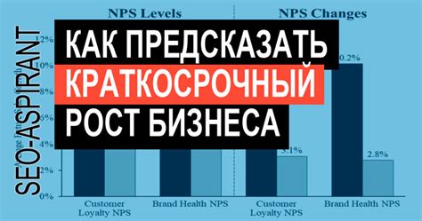 Важность лояльности сотрудников для роста бизнеса