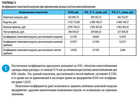 Важность маленькой налоговой нагрузки