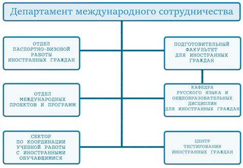 Важность международного языка в научной сфере