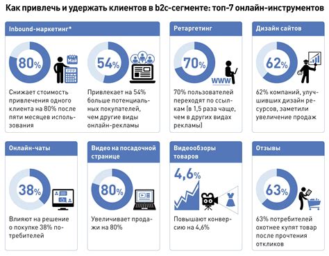 Важность мероприятий для привлечения новых клиентов