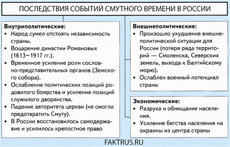 Важность местного времени для явленных событий