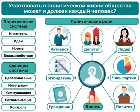 Важность местного политика в обществе