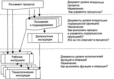 Важность моделирования в различных сферах