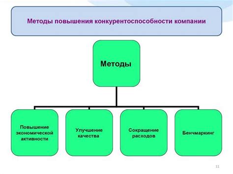 Важность мониторинга для повышения конкурентоспособности