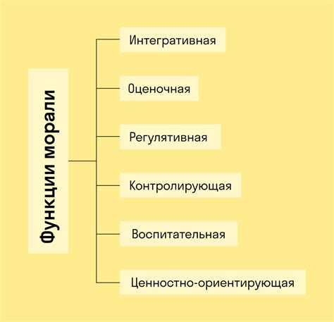 Важность моральных принципов