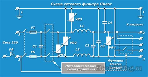 Важность надежности сетевого фильтра для предотвращения перенапряжений