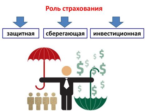 Важность налогов в экономическом развитии