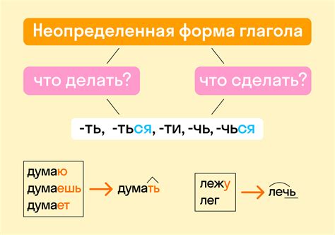 Важность начальной формы глагола