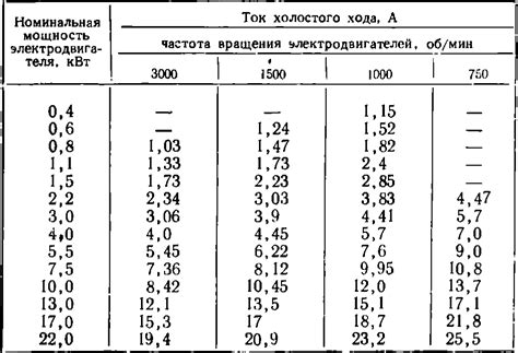 Важность номинальной мощности прибора