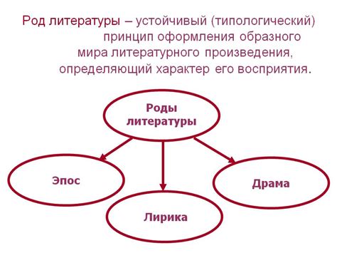 Важность образного восприятия мира