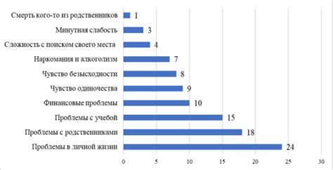 Важность обсуждения проблемы самоубийства в обществе