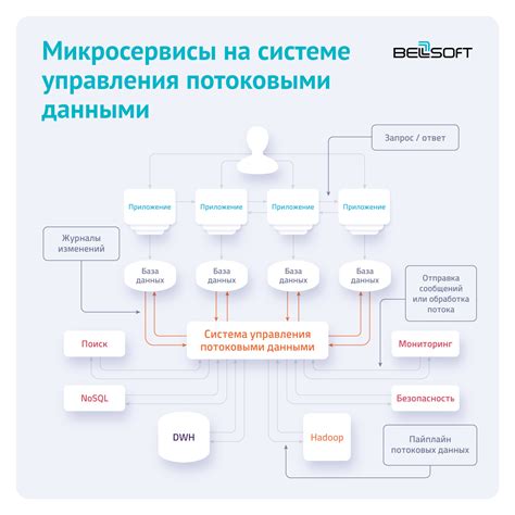 Важность обучения сотрудников и внедрения сервис-ориентированной архитектуры