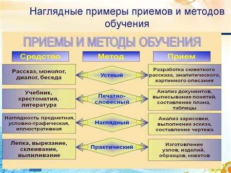 Важность обучения человека: принципы и методы