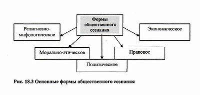 Важность общественного сознания и ответственности