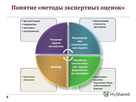 Важность объективной оценки ситуации